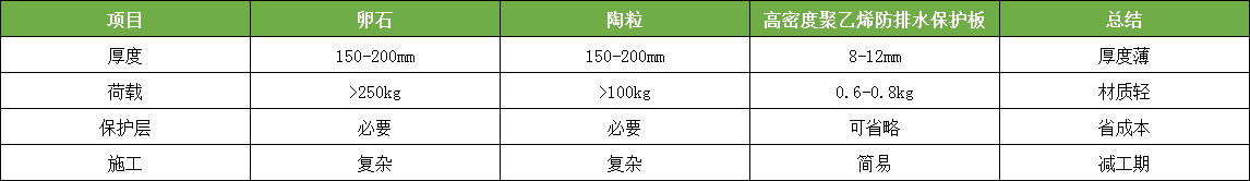 科順防護虹吸排水系統(tǒng)